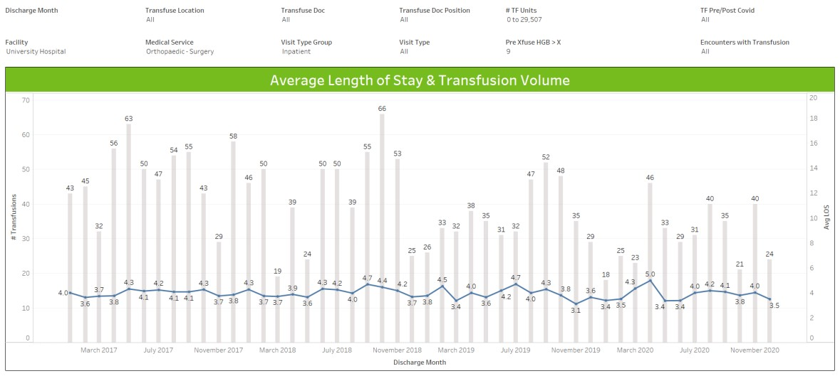 Figure 12 Dashboard 2